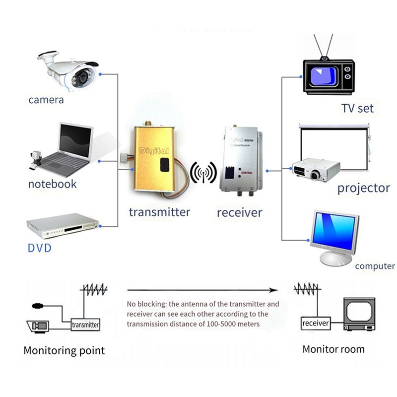 ABXE-FPV 1.2GHz 1.2G 1500mW 8- - Drone Kit Professional recensie en prijs